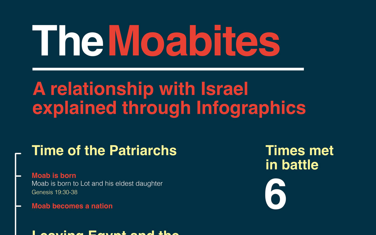 Moabites_infographic_Cropped